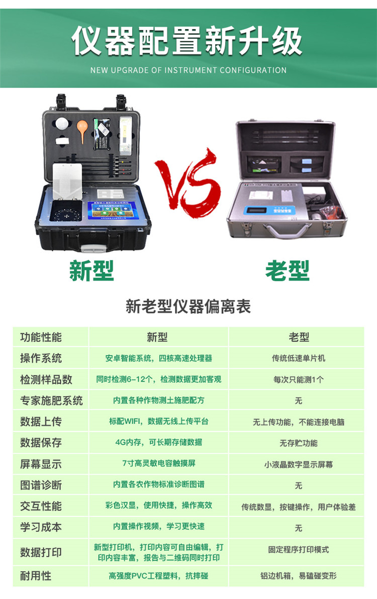 高智能土壤養分檢測儀怎么選？